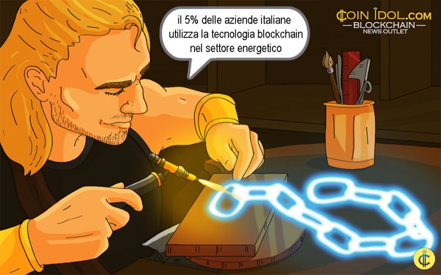 Tuttavia, solo il 5% delle imprese coinvolte nel settore energetico sfrutta tecnologie digitali e fintech.