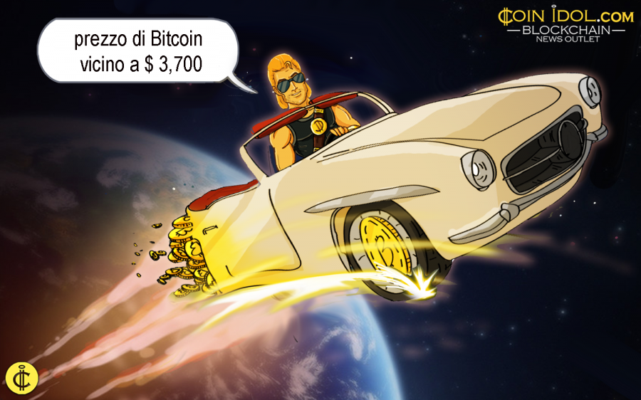 Il trading di Bitcoin non ha registrato una vasta ripresa nell'economia digitale, mentre ETH è finalmente riuscito a superare XRP.