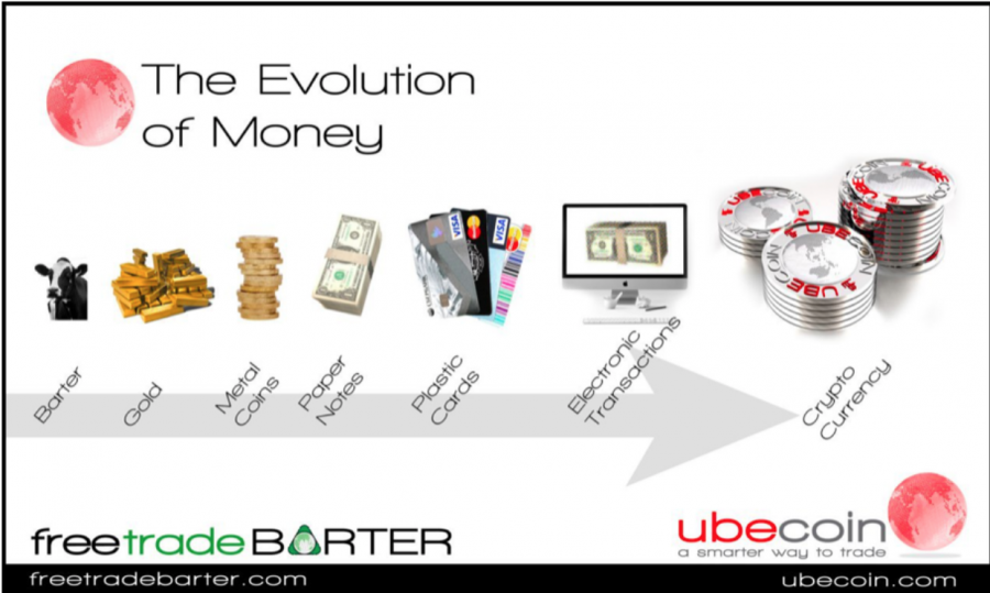 Ubecoin è una piattaforma di trading basata su blockchain, situata a Gibilterra, che porta benefici ai processi di decentramento ai commercianti di tutto il mondo.