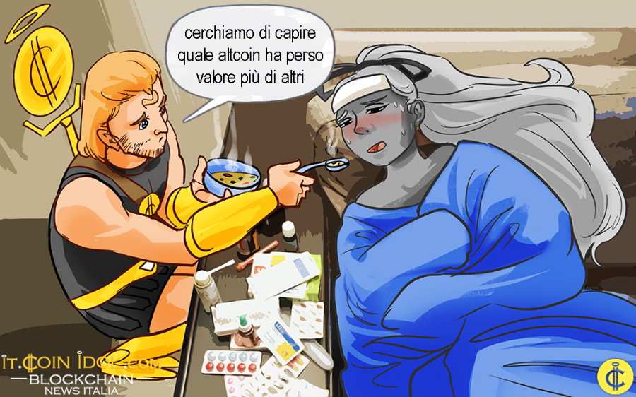 Con l'intero mercato che negozia in rosso, cerchiamo di capire quale altcoin ha perso valore più di altri.