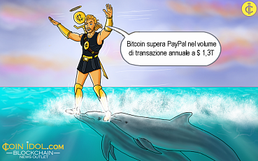 Bitcoin supera PayPal nel volume di transazioni annuali a $ 1,3T